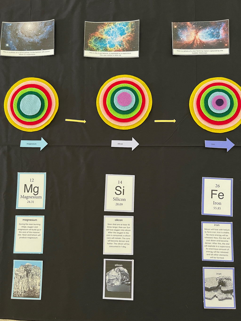 Montessori Elementary Great Lesson 1: Stellar Nucleosynthesis