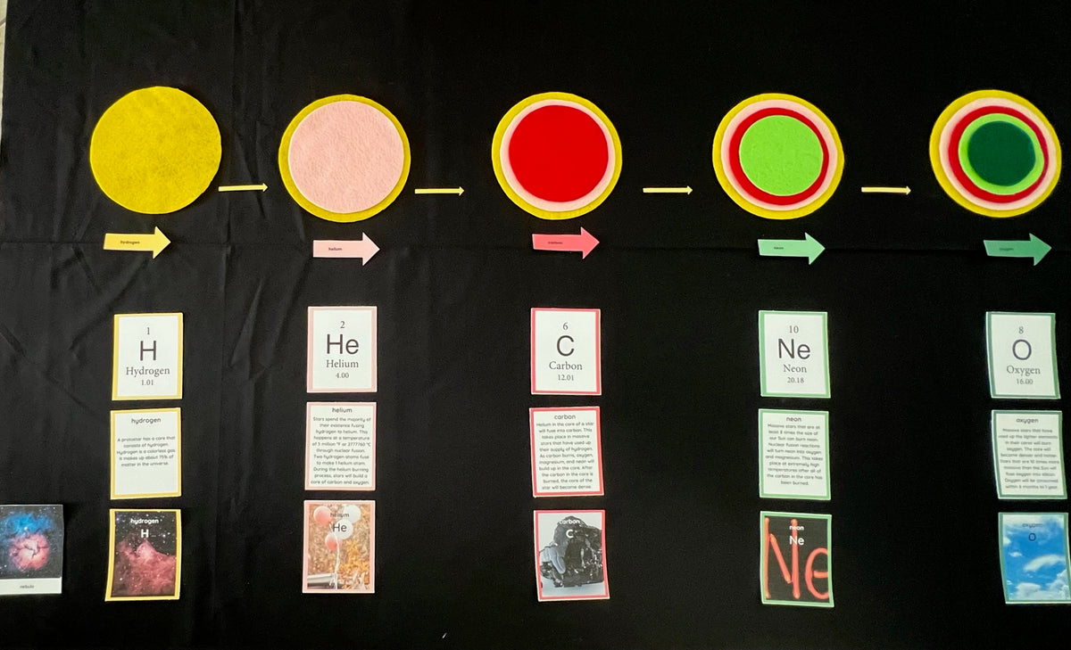 Montessori Elementary Great Lesson 1: Stellar Nucleosynthesis