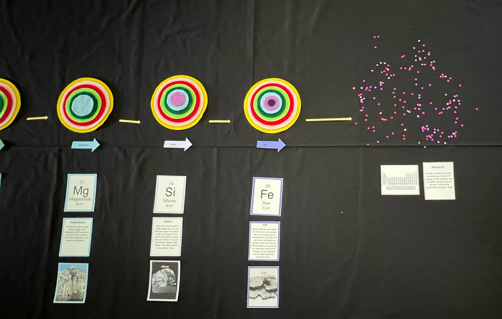 Montessori Elementary Great Lesson 1: Stellar Nucleosynthesis