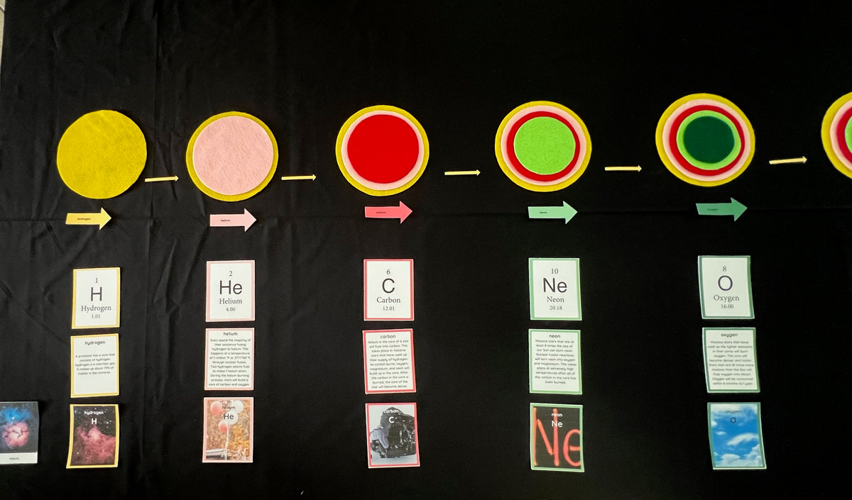 Montessori Elementary Great Lesson 1: Stellar Nucleosynthesis