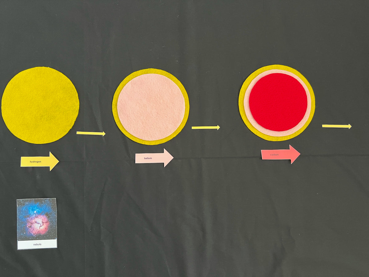 Montessori Elementary Great Lesson 1: Stellar Nucleosynthesis