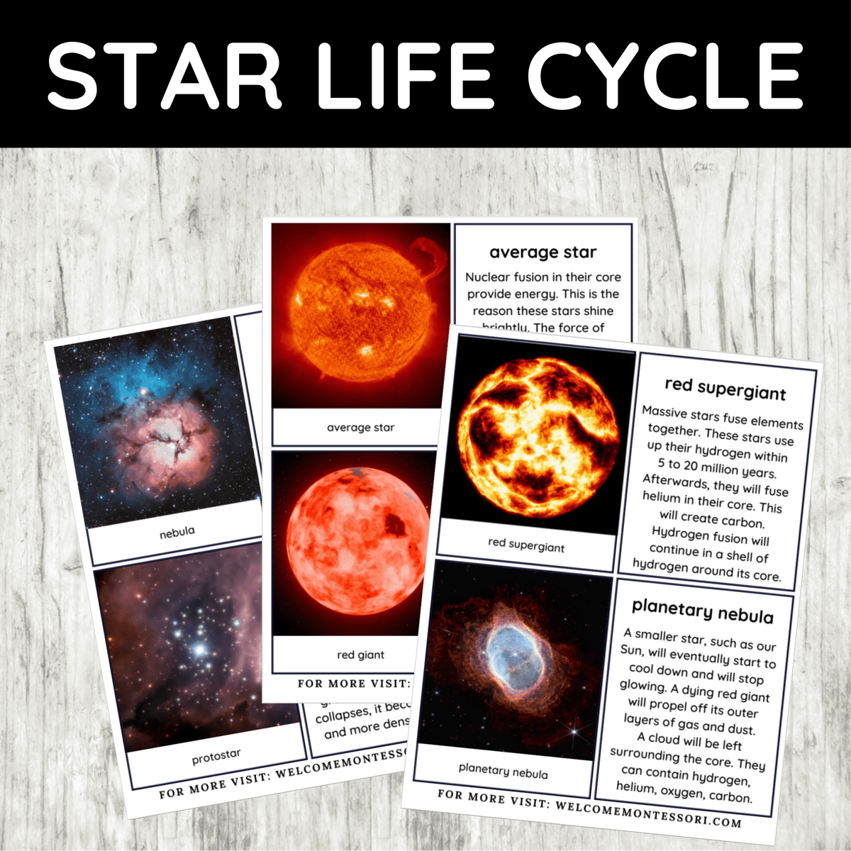Montessori Elementary Great Lesson 1: Stellar Nucleosynthesis